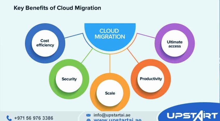 Cloud Migration Case Studies
