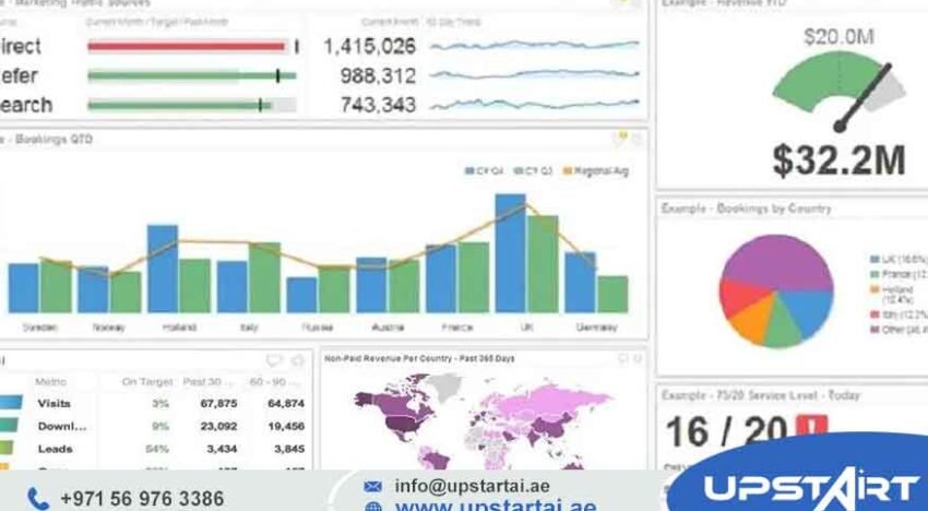 Executive Dashboard Solutions for Data