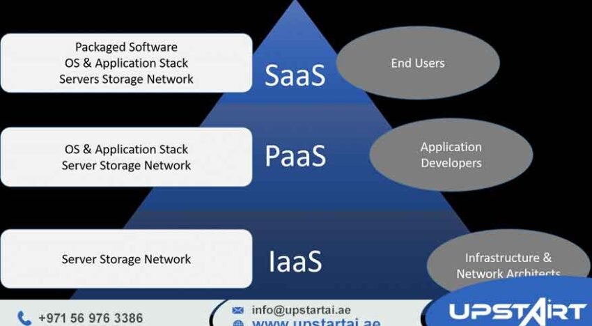 Cloud Infrastructure Services
