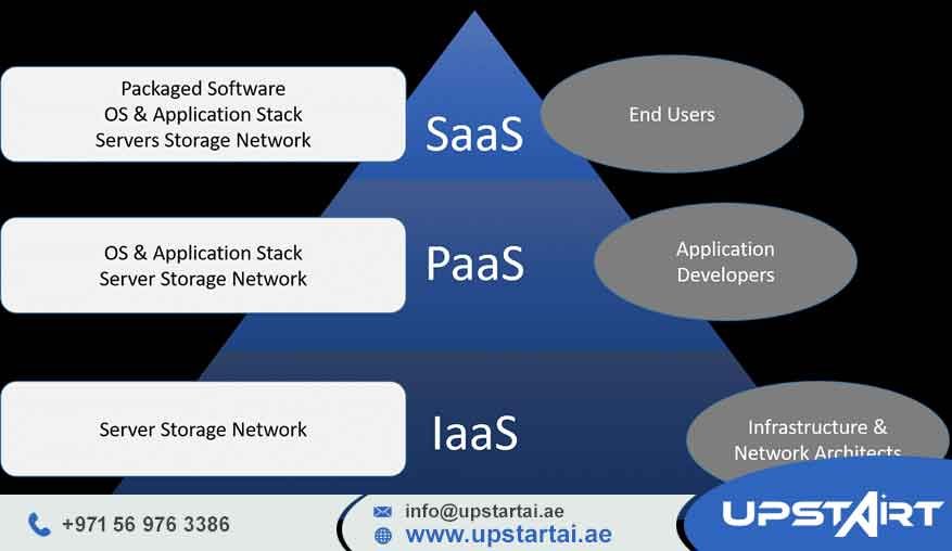 Cloud Infrastructure Services