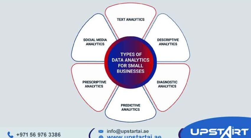 Data Analytics for Enterprises