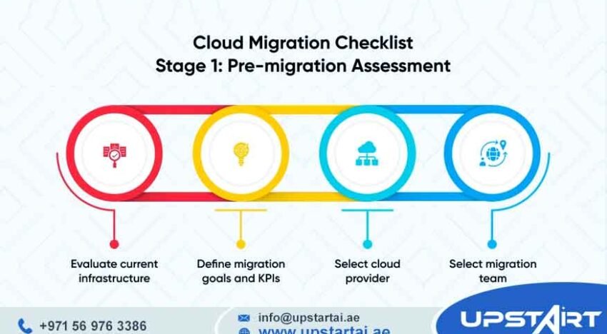 Cloud Migration Checklist
