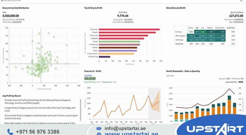 Interactive Analytics Dashboards