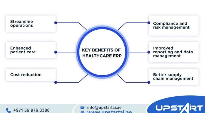 ERP for Healthcare