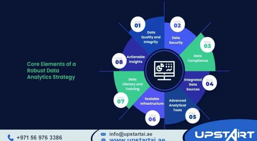 Data Analytics Strategy Guide