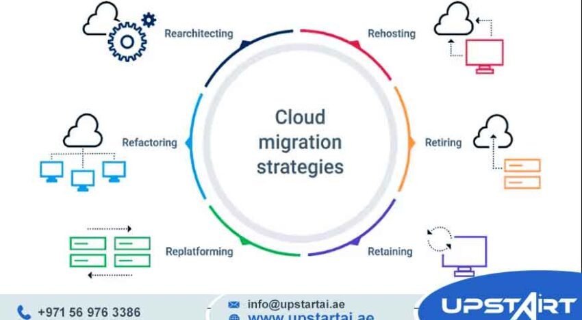Cloud Migration Best Practices