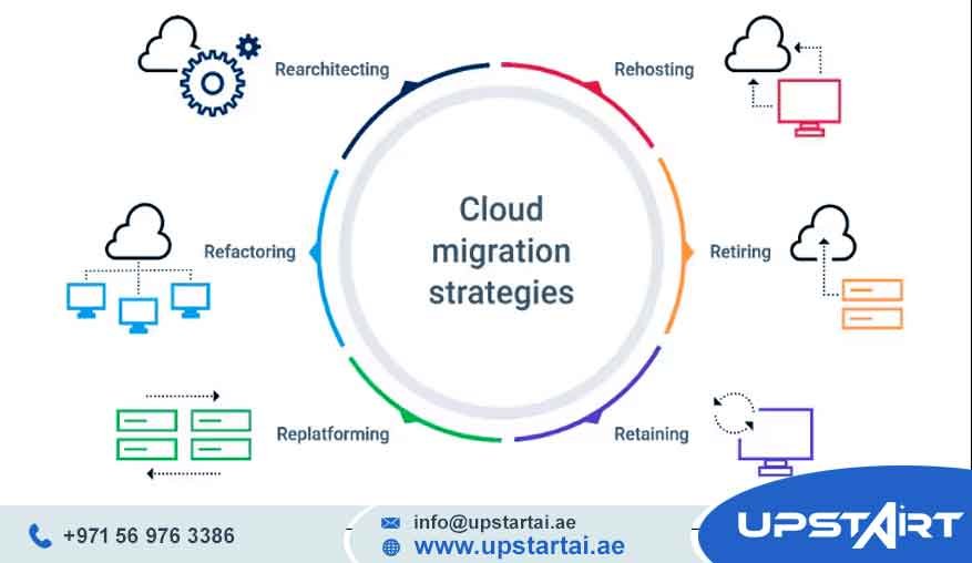 Cloud Migration Best Practices