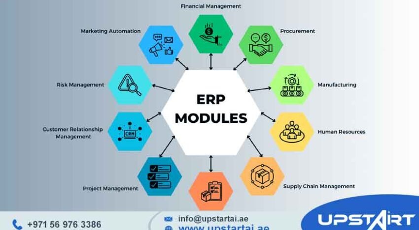 ERP Modules Explained