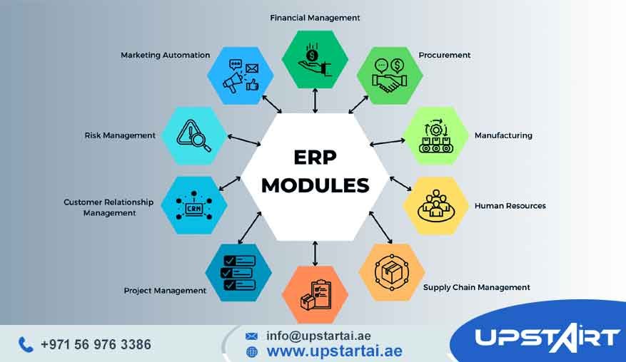 ERP Modules Explained