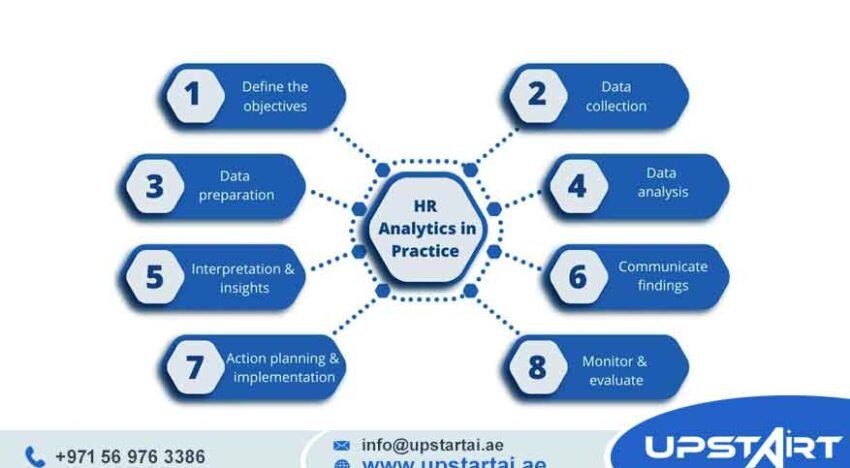 HR Data Analytics