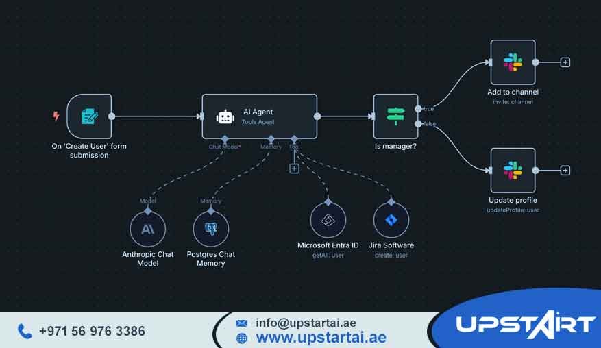 AI Workflow Tools