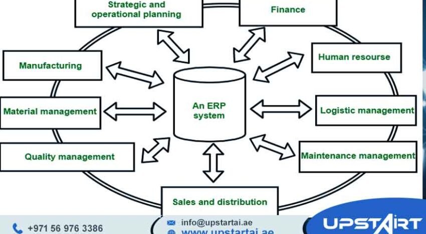 ERP System Architecture