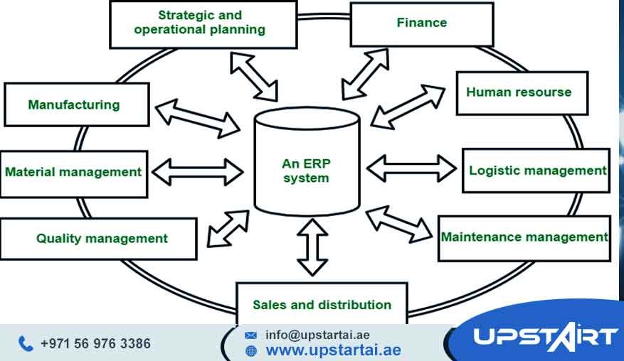 ERP System Architecture