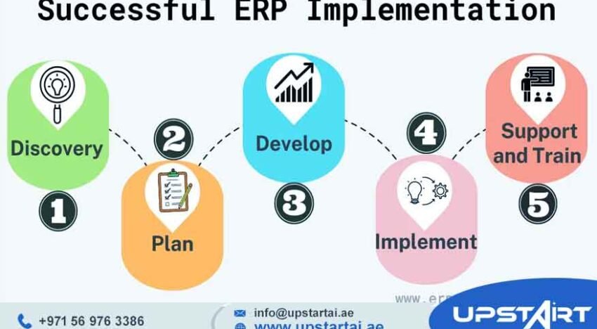 ERP Implementation Guide