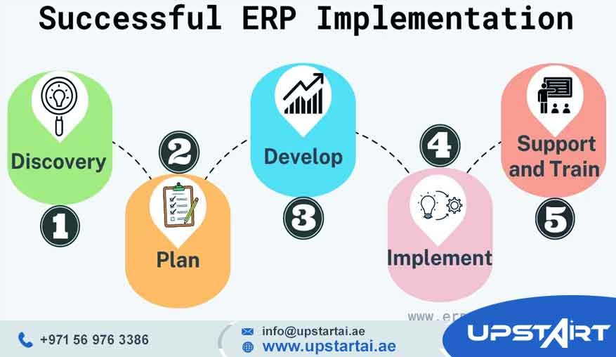 ERP Implementation Guide