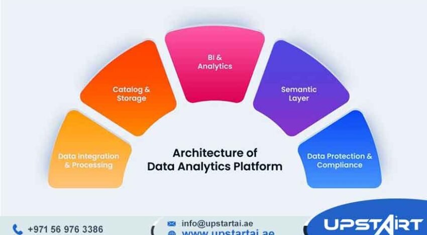 Data Analytics Platforms