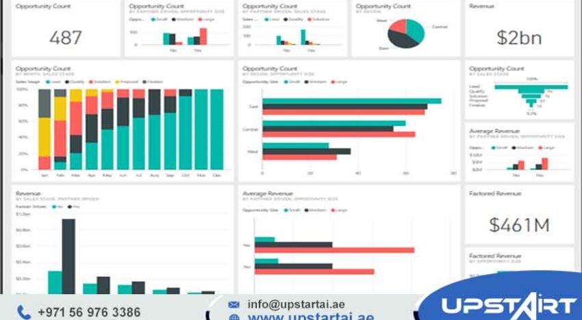 Business intelligence dashboard services