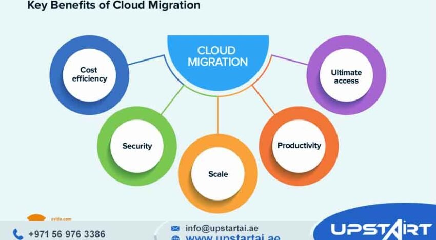 Cloud Migration Benefits