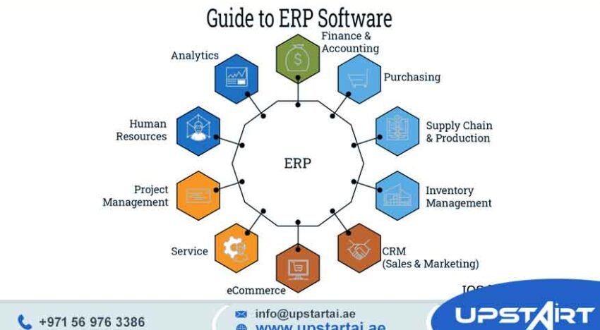ERP for Manufacturing