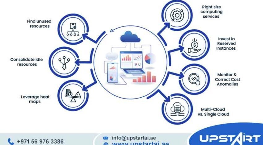 Cloud Cost Optimization