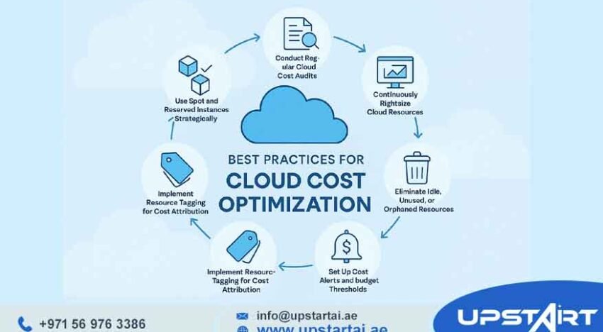 Cloud Infrastructure Cost
