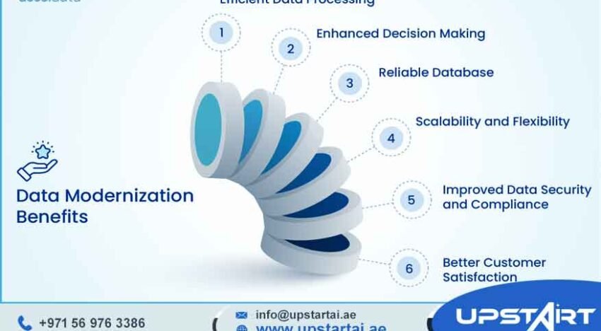 Data Analytics Modernization