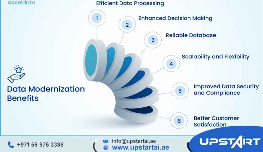 Data Analytics Modernization