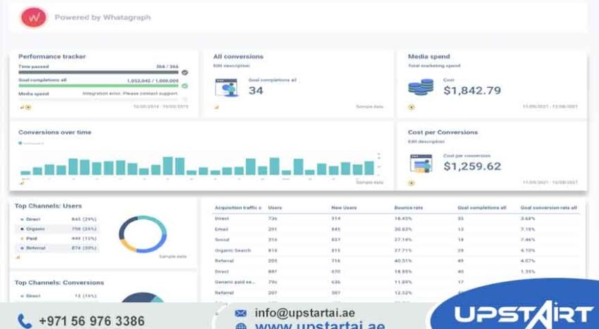 Data Analytics Dashboard Solutions