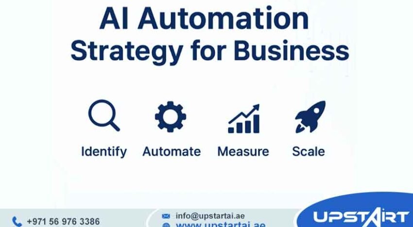 AI Automation Strategy