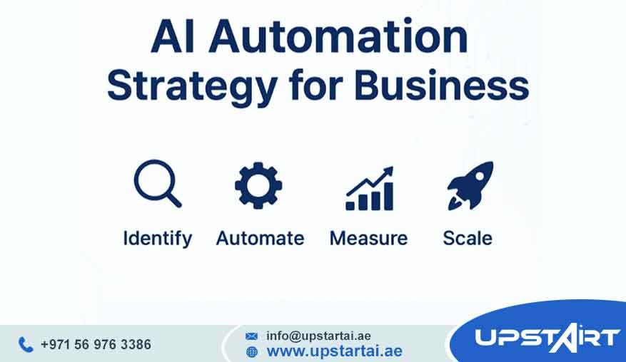 AI Automation Strategy