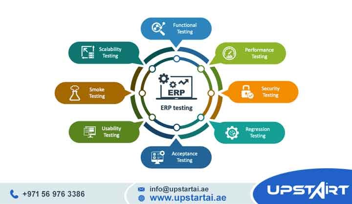 ERP System Testing