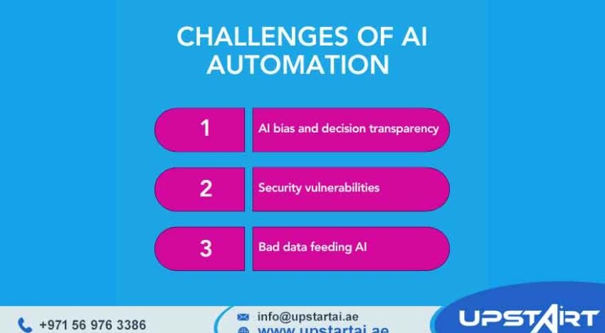 AI Automation Challenges