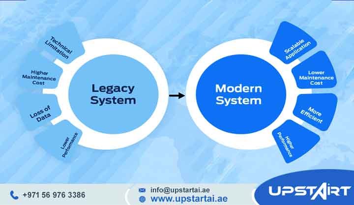 Legacy Software Modernization