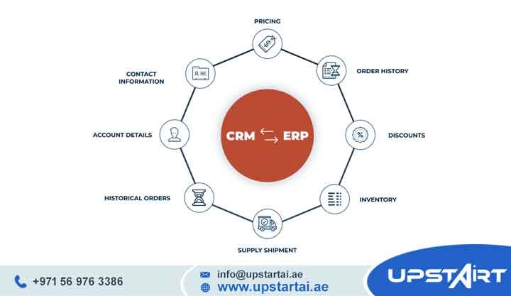 ERP Integration with CRM