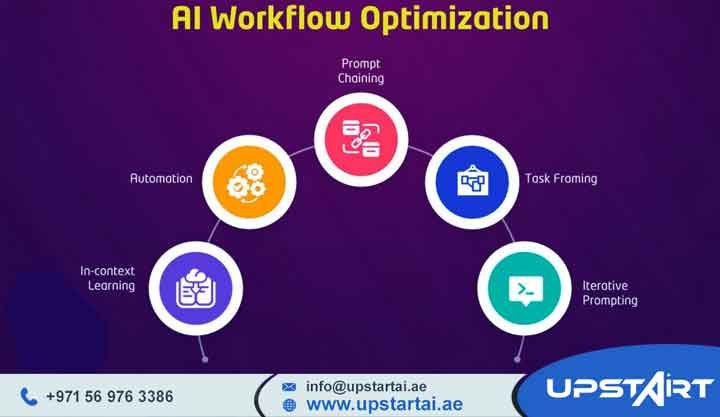 AI Automation Use Cases