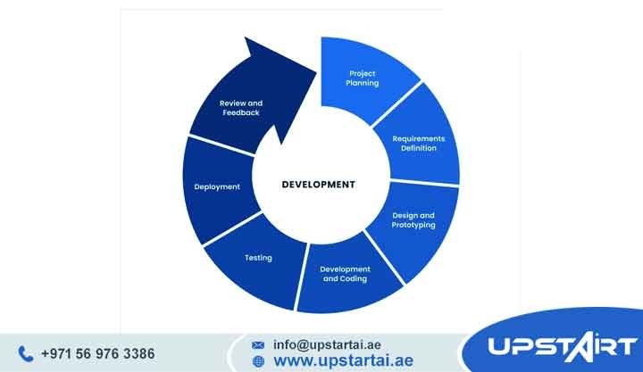 Software Development Best Models