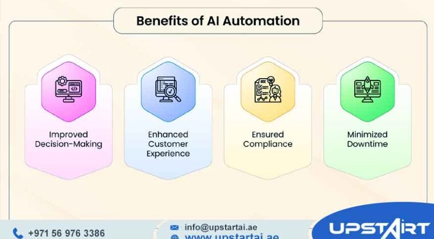 AI Automation Benefits