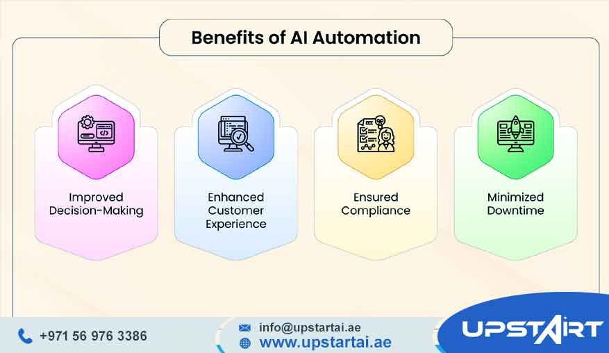 AI Automation Benefits