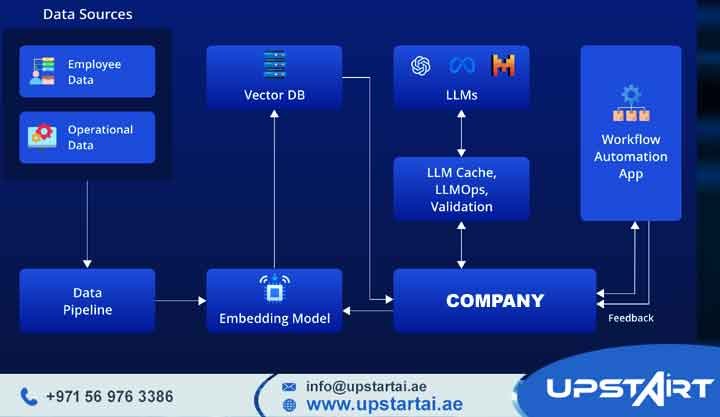 AI Workflow Intelligence