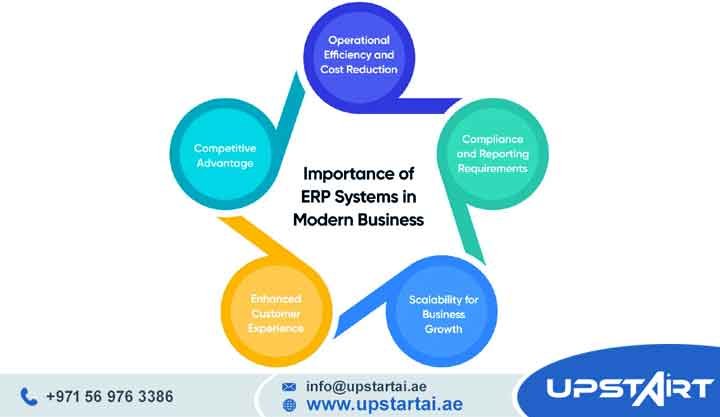 ERP Scalability Solutions
