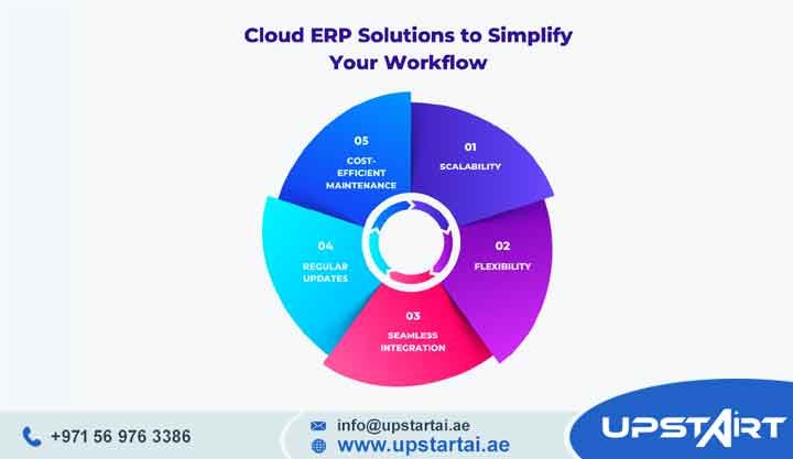 ERP Performance Optimization