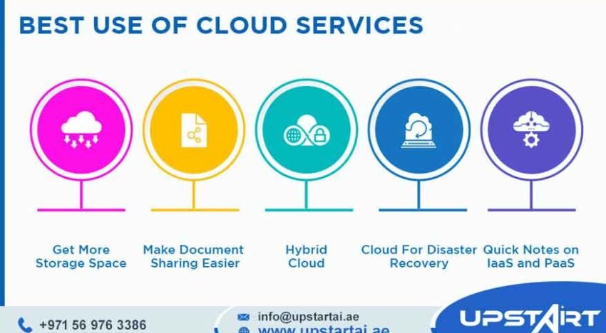 Cloud Services for Enterprises