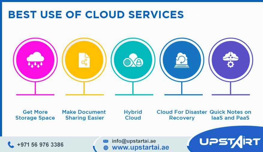 Cloud Services for Enterprises