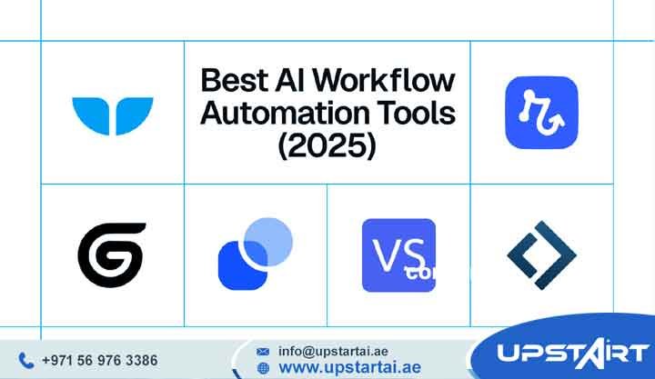 AI Automation Platforms