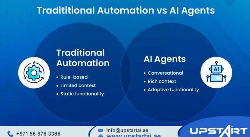 AI vs Traditional Automation