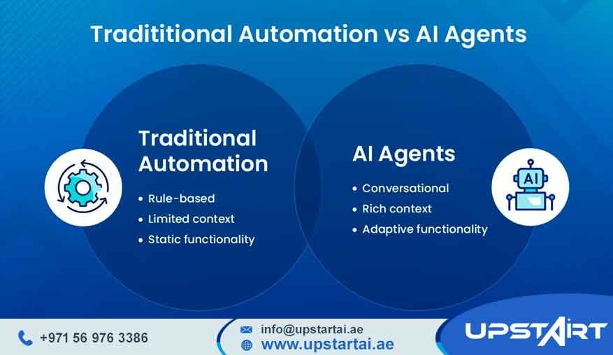 AI vs Traditional Automation