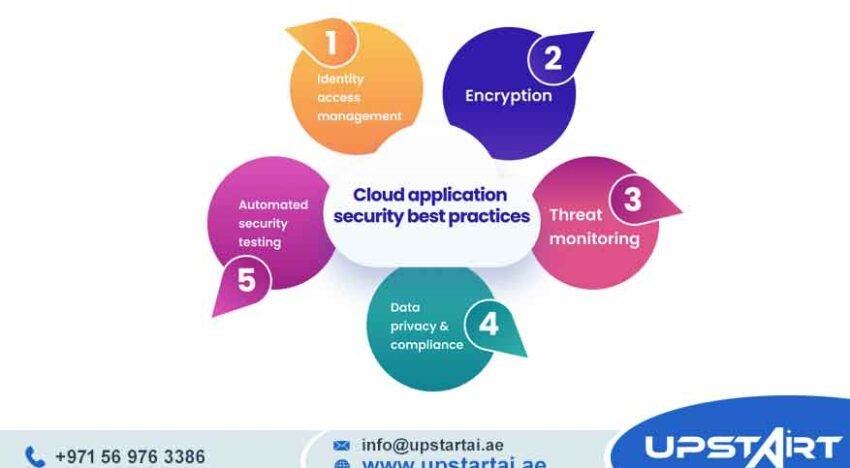 Cloud Infrastructure Best Practices