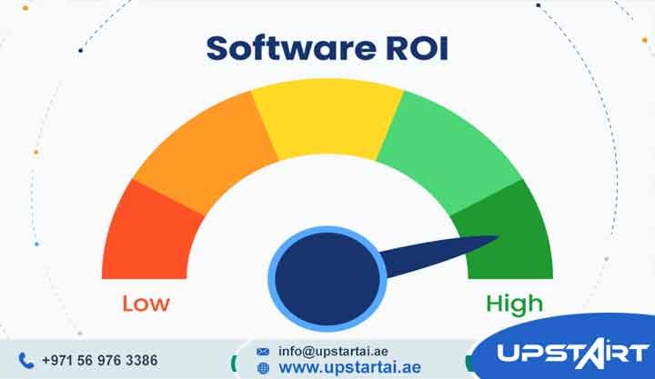 Software Development ROI