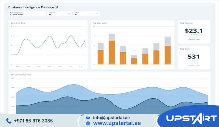 Business Intelligence Dashboards