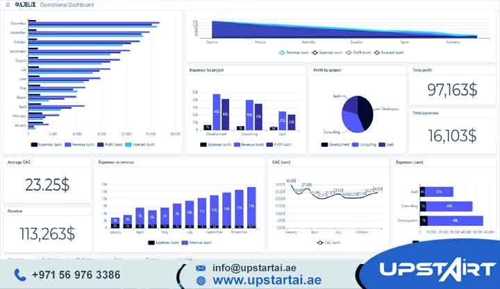AI-Powered Dashboard Design